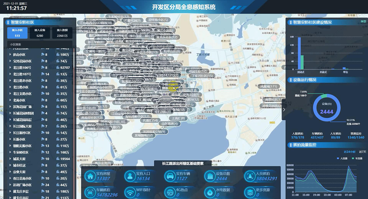 智慧公安：全息感知匯聚平臺(tái) 