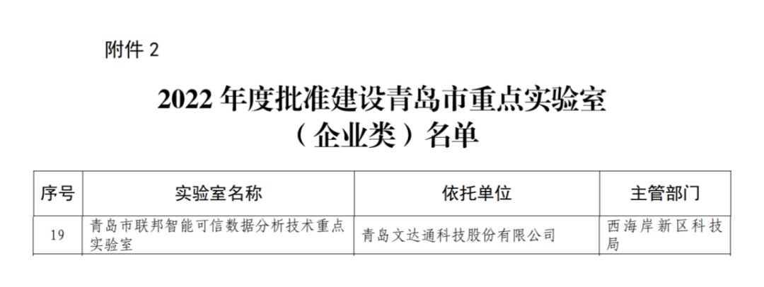 喜報丨文達通股份入選2022年度青島市重點實驗室批準(zhǔn)建設(shè)名單