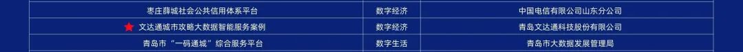 第二屆中國新型智慧城市建設(shè)峰會成功舉辦，文達(dá)通股份榮獲創(chuàng)新應(yīng)用大賽一等獎
