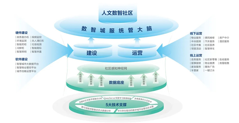 深化數(shù)據(jù)賦能 推進(jìn)城市全域數(shù)字化轉(zhuǎn)型丨2024新型智慧城市發(fā)展創(chuàng)新大會(huì)成功舉辦，文達(dá)通股份作主旨演講