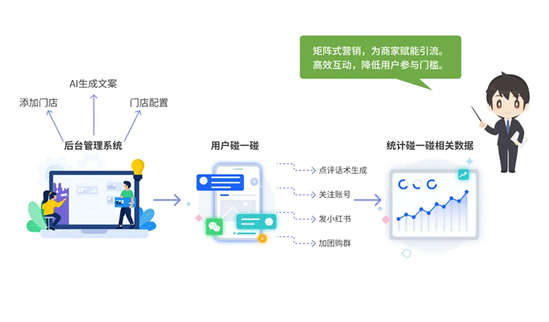 西海岸新區(qū)智慧社區(qū)綜合信息平臺(tái)再升級(jí)，驅(qū)動(dòng)“智能體+場(chǎng)景”全新體驗(yàn)
