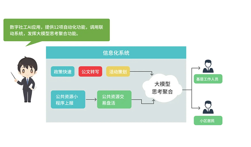西海岸新區(qū)智慧社區(qū)綜合信息平臺(tái)再升級(jí)，驅(qū)動(dòng)“智能體+場(chǎng)景”全新體驗(yàn)
